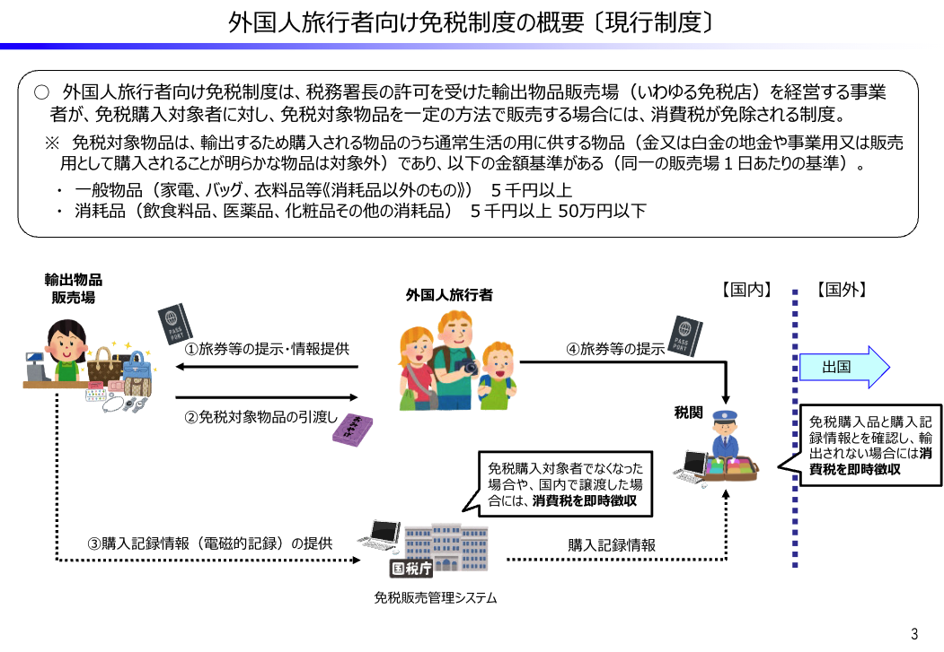 1)現在の免税販売制度とその問題について | 免税制度整備推進機構